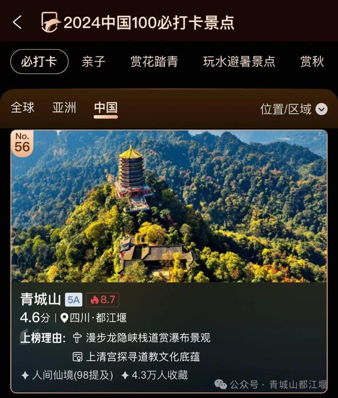 喜讯！青城山—都江堰景区双双上榜必打卡景点Top100！(图2)