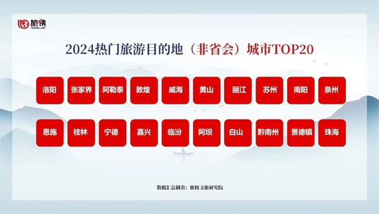 《2024热门旅游目
