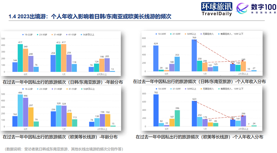 2024年Q1中国旅游消费趋势洞察报告：万物生长暗潮涌动(图3)