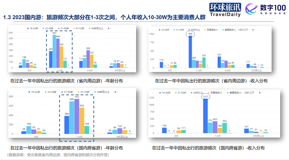 2024年Q1中国旅游消费趋势洞察报告：万物生长暗潮涌动(图2)