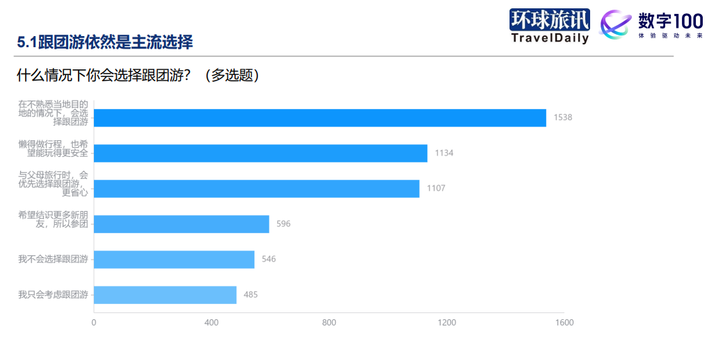 2024年Q1中国旅游消费趋势洞察报告：万物生长暗潮涌动(图5)
