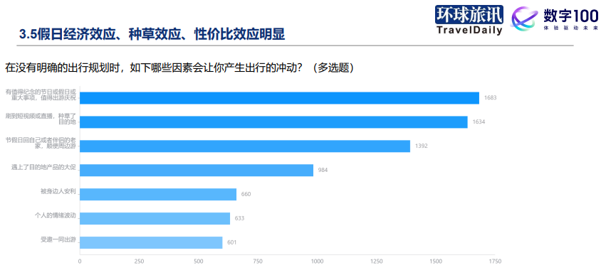 2024年Q1中国旅游消费趋势洞察报告：万物生长暗潮涌动(图8)