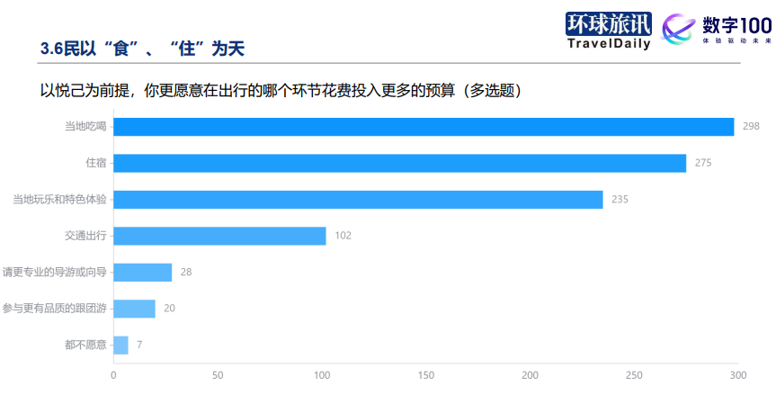 2024年Q1中国旅游消费趋势洞察报告：万物生长暗潮涌动(图9)