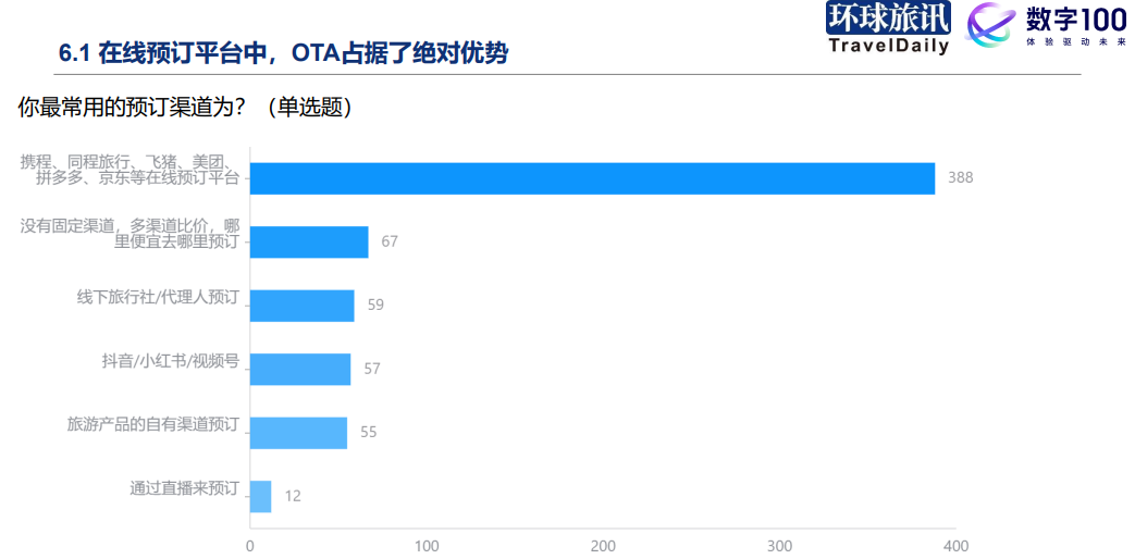 2024年Q1中国旅游消费趋势洞察报告：万物生长暗潮涌动(图10)