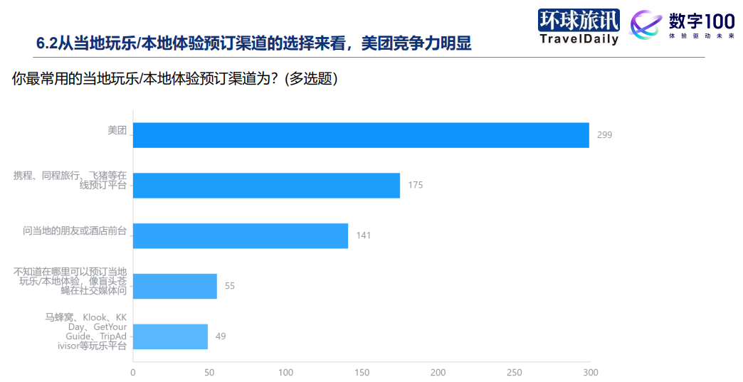 2024年Q1中国旅游消费趋势洞察报告：万物生长暗潮涌动(图11)