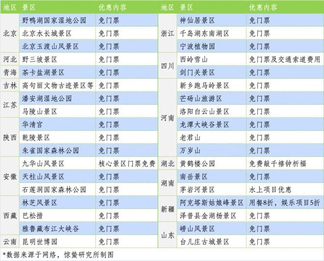 热血青年毕业旅游业也燃起来了(图3)