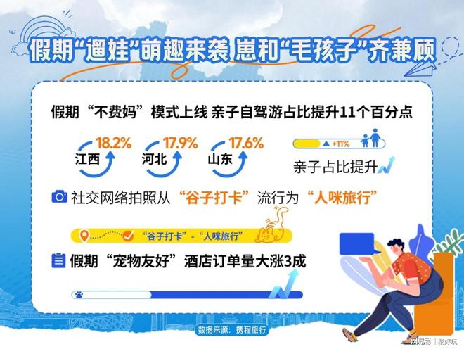 携程五一旅游盘点：西安上榜多个全国前十入境游订单飙升74%(图3)