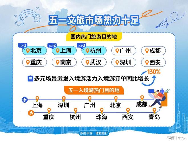 携程五一旅游盘点：西安上榜多个全国前十入境游订单飙升74%(图2)