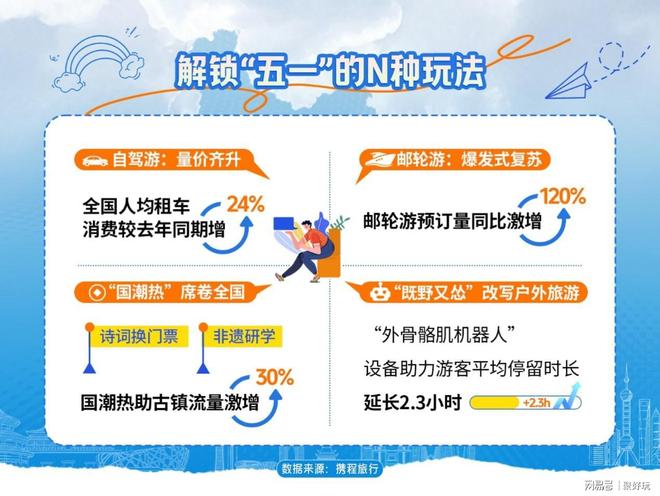 携程五一旅游盘点：西安上榜多个全国前十入境游订单飙升74%(图4)