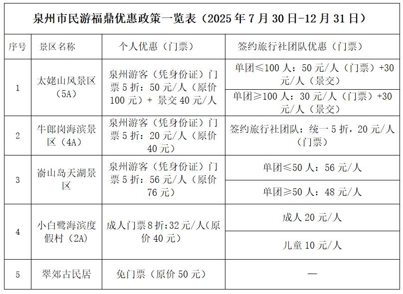山海共融绘新卷2025福鼎全域旅游推介会走进泉州(图6)