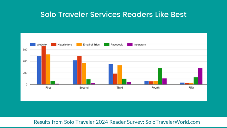 SoloTraveler：2024年独旅调查(图4)