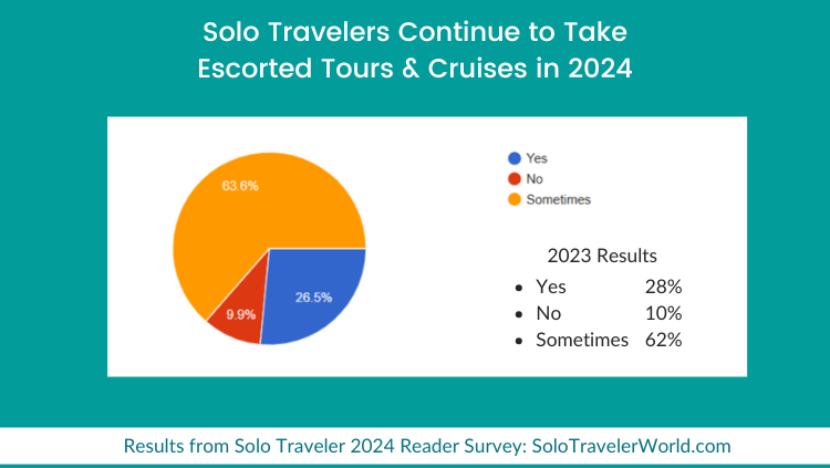 SoloTraveler：2024年独旅调查(图3)