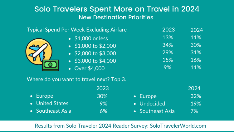 SoloTraveler：2024年独旅调查(图2)
